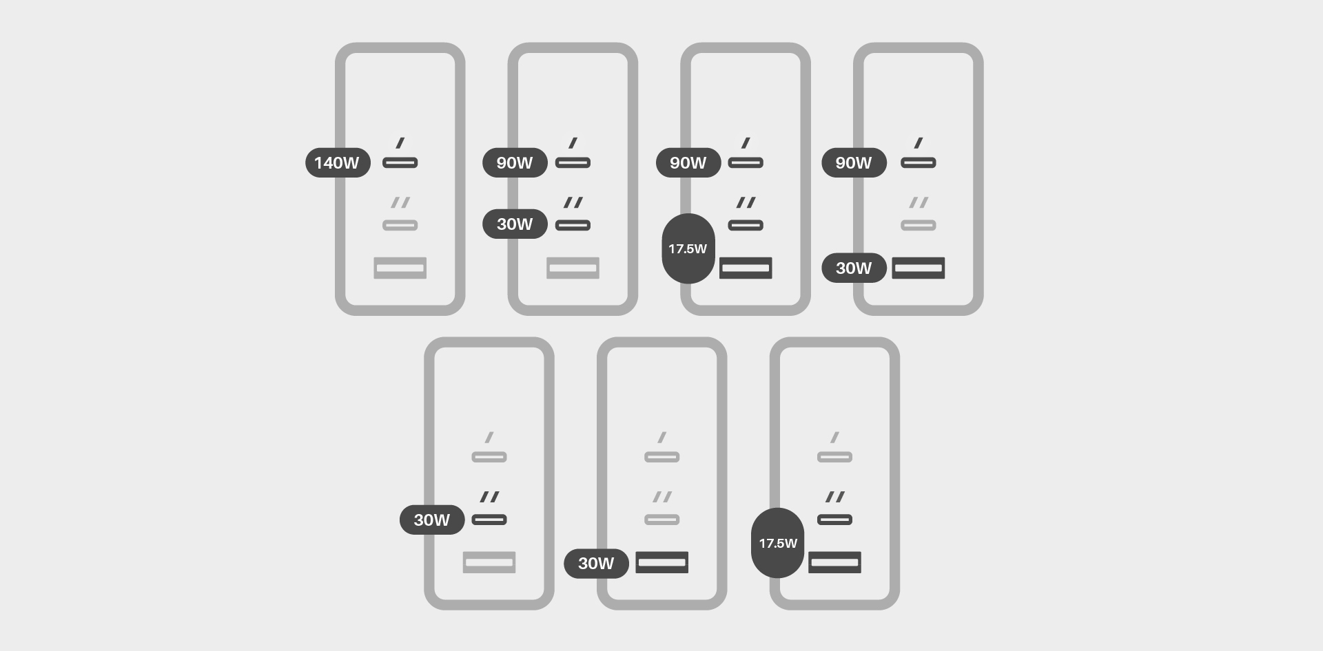 Allite A3 140w 三孔快充