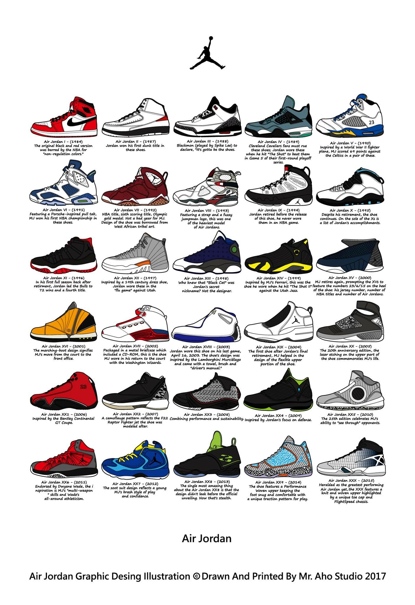 Air Jordan總共出了幾代？