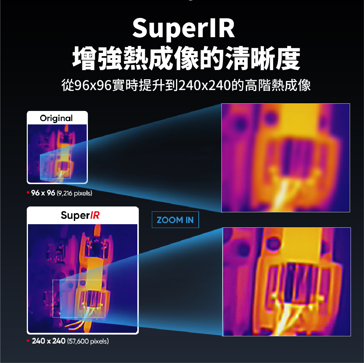 SuperIR從96x96提升到240x240高階熱成像