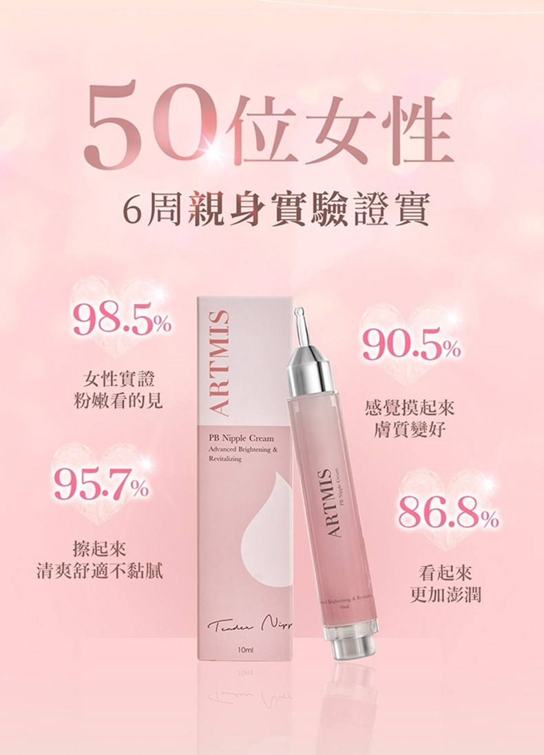 PLAY&JOY，Artmis聯名款，PB粉嫩乳暈霜10ml