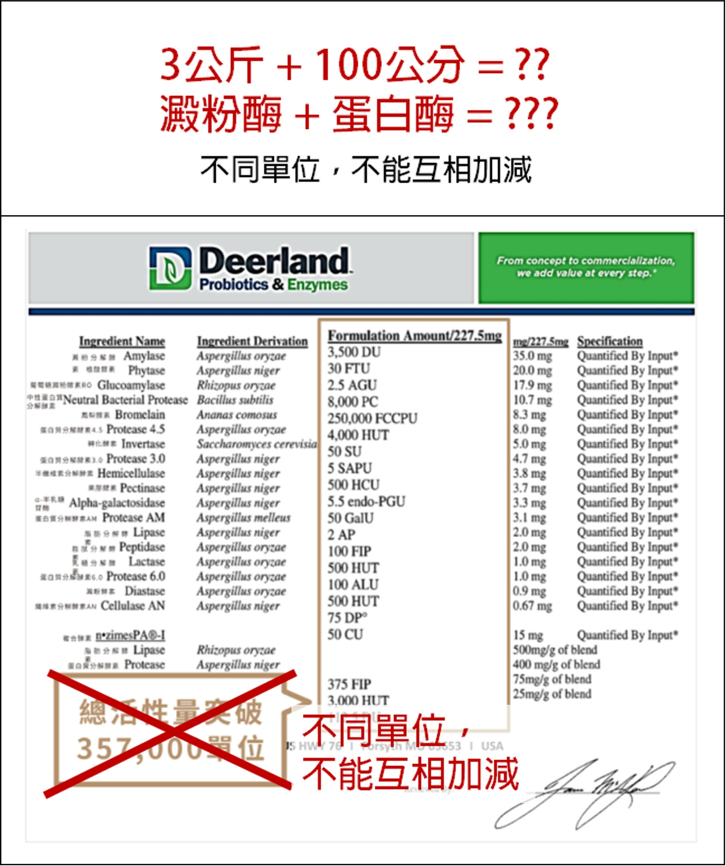 消化酵素跟益生菌的差別，如何計算消化酵素活性？