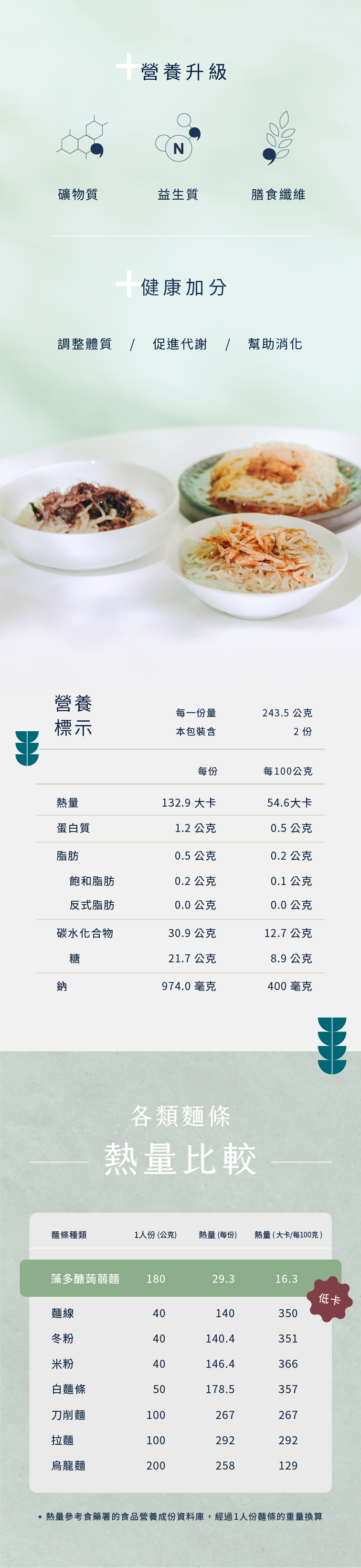 素食禮盒推薦:和風柚子海藻蒟蒻沾麵