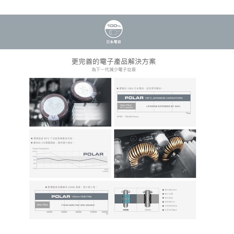 米特3C數位–COUGAR 美洲獅 POLAR 1200W DC-DC/日系電容 白金牌電源供應器