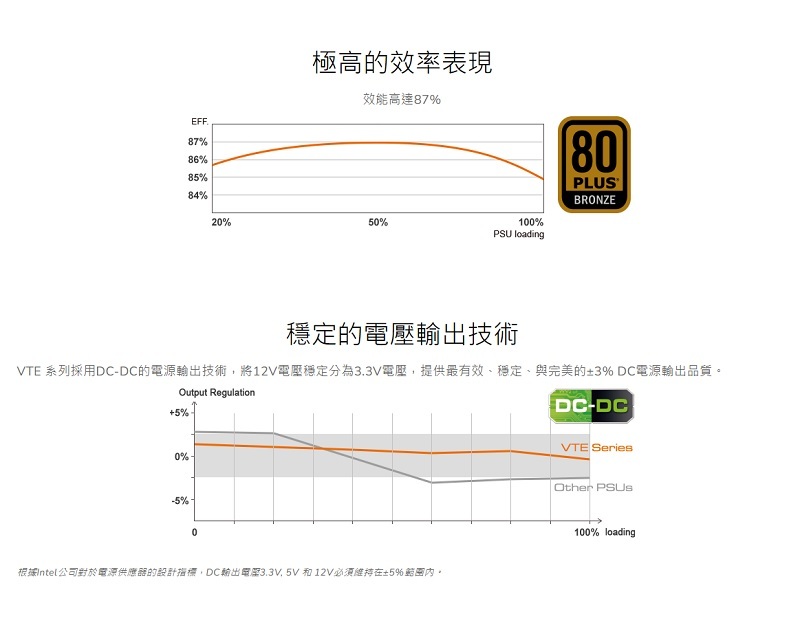 米特3C數位–COUGAR 美洲獅 VTE 400W 80PLUS 銅牌電源供應器