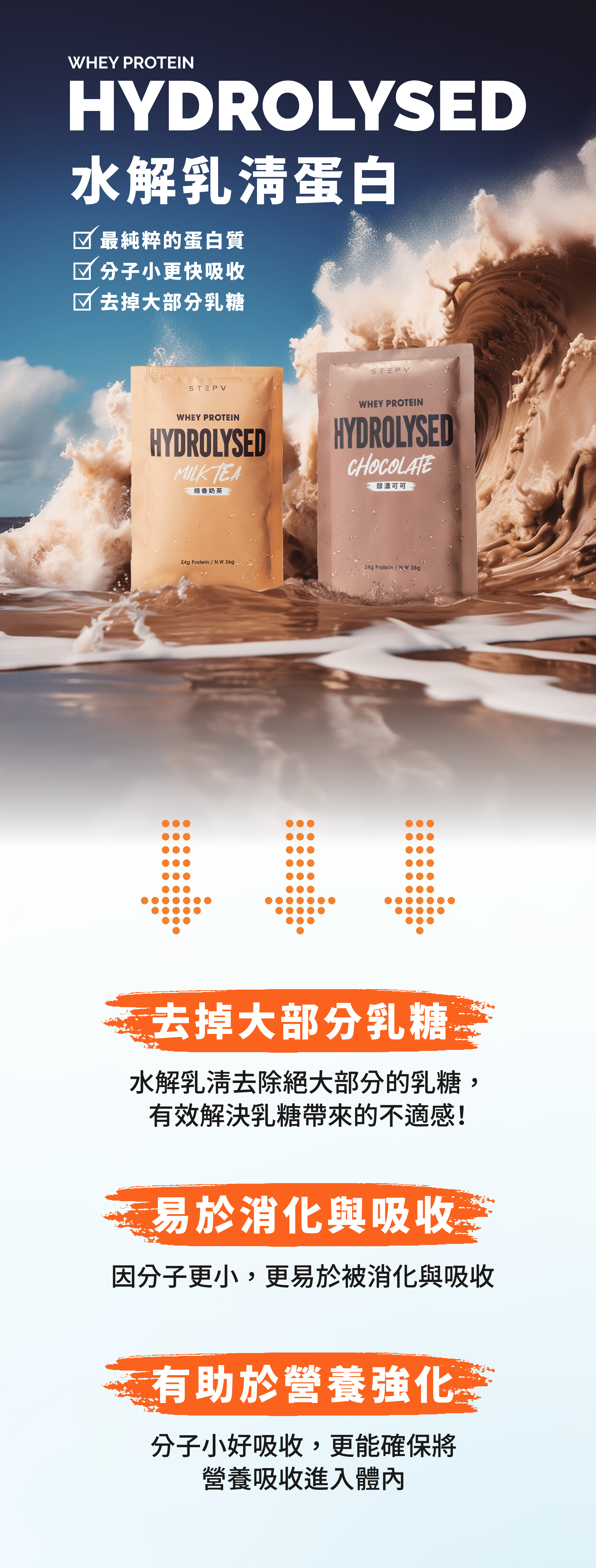 水解乳清蛋白 3大優點