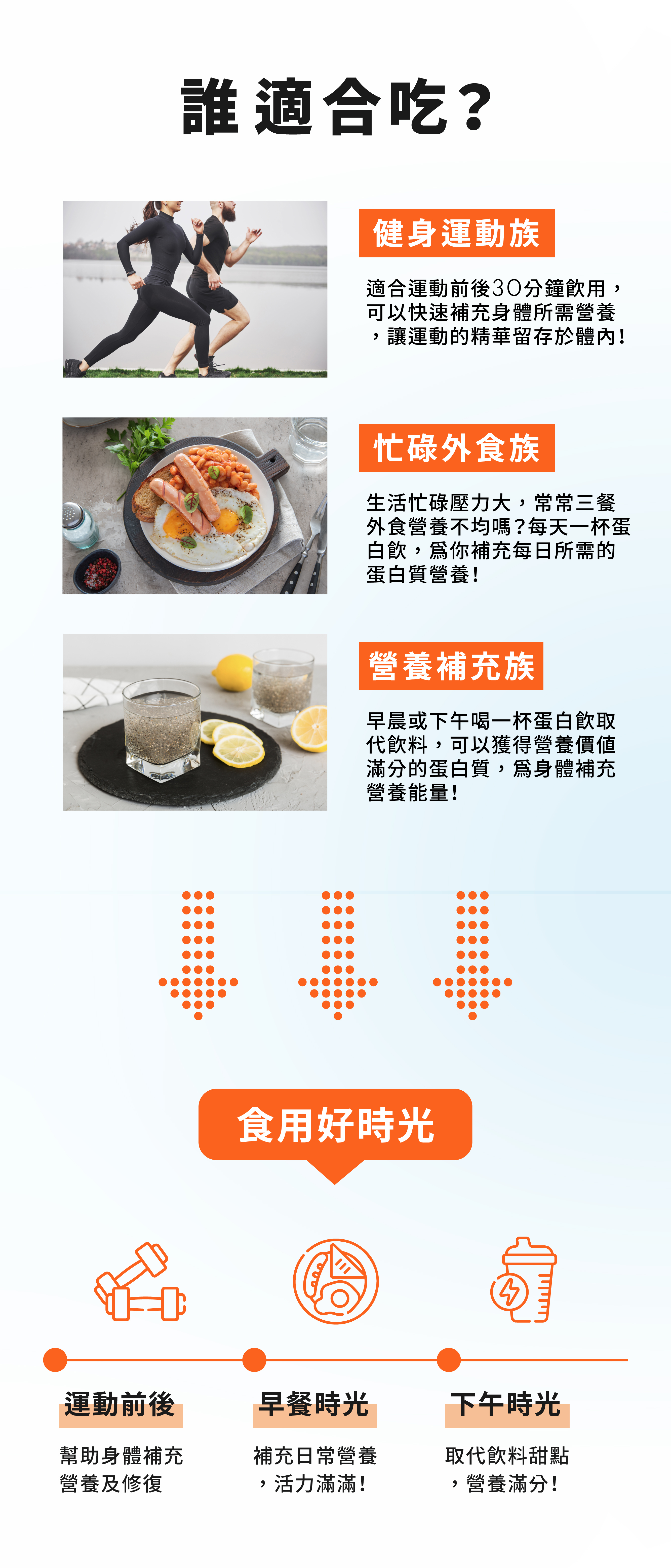 誰適合吃