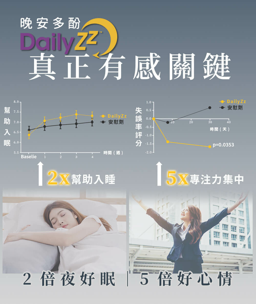 GABA-說晚安-晚安多酚-芝麻素-嚴萃保健-晚安多酚DailyZz真正有感