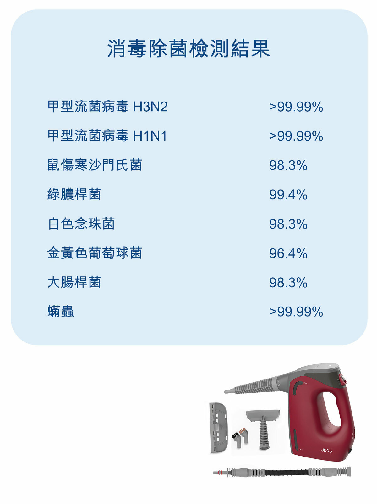 JNC 納米高溫消毒殺菌機 有效對付床蝨 木蝨