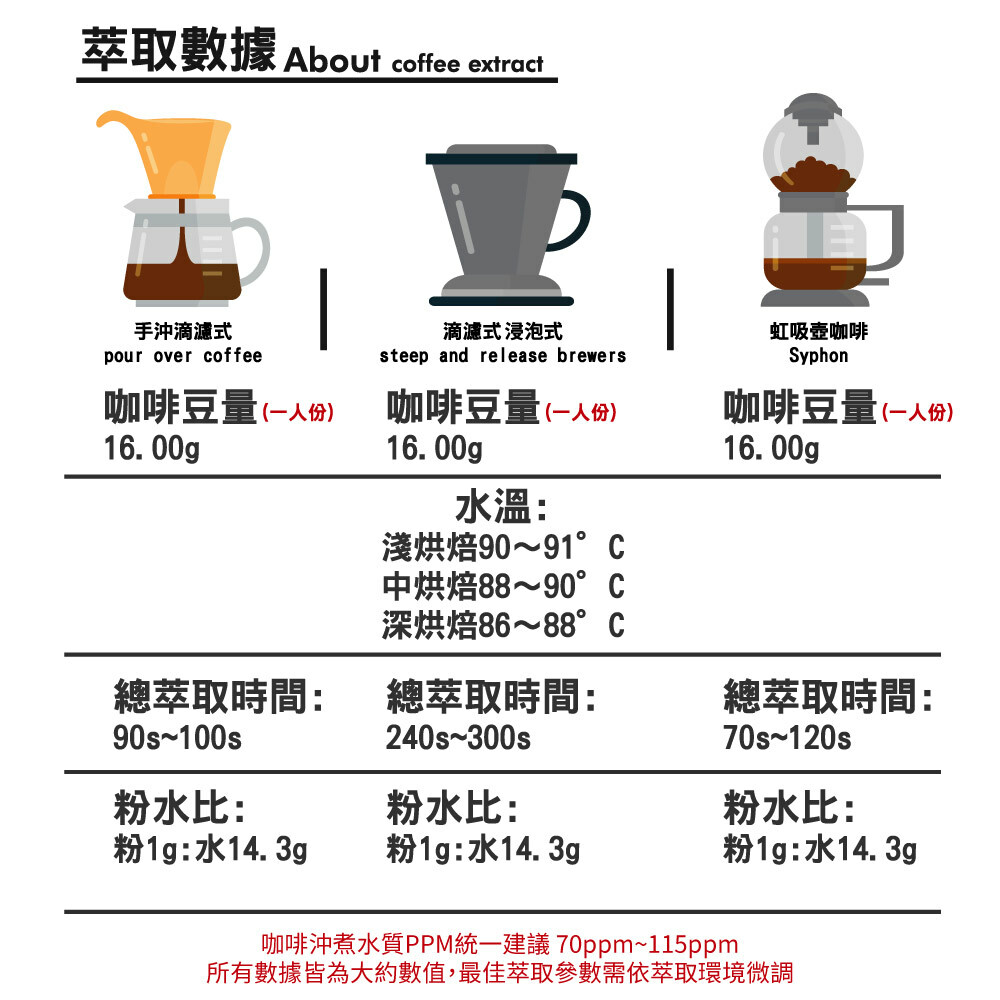 『線上獨家販售』2026年二月限定精選組合包
