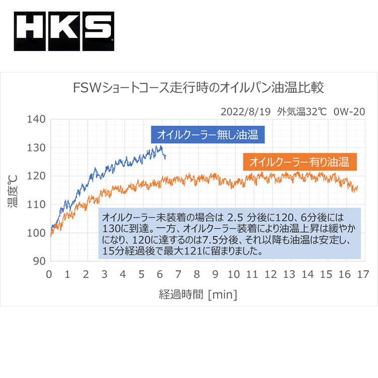 HKS OIL COOLER KIT 油冷 TOYOTA GR86