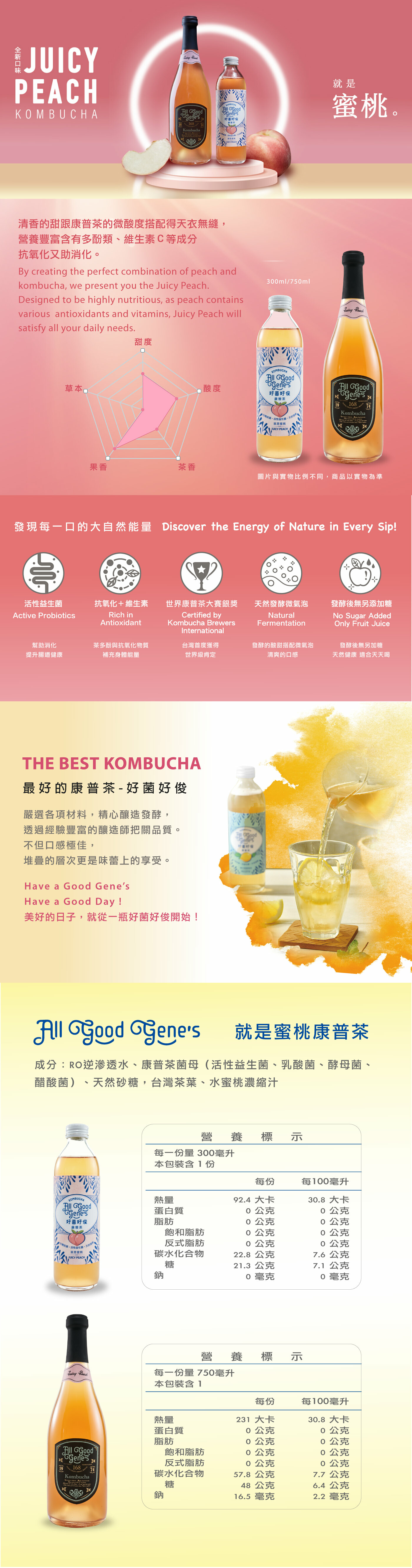 Allgoodgenes_Kombucha_Peach_水蜜桃_康普茶知識