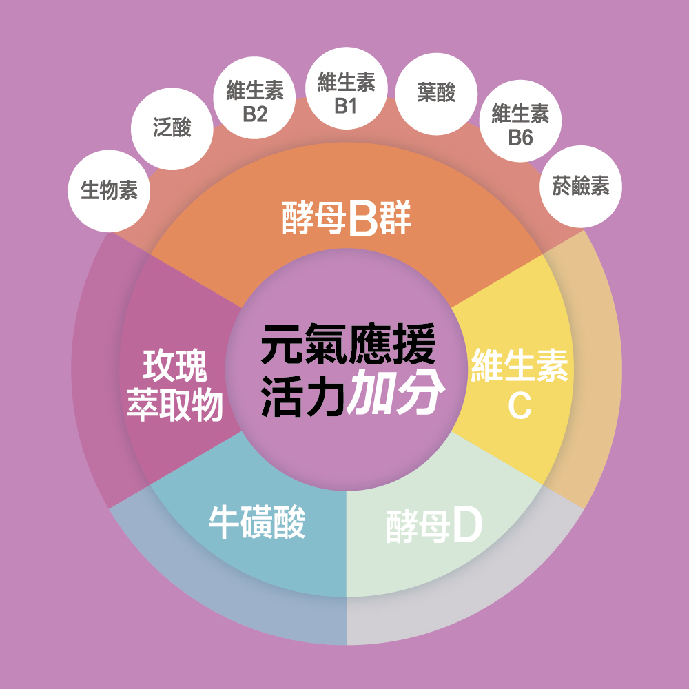 【果利生技 Guolibio】生活保健 VitaminBCD綜合PLUS(60顆/盒,多規格)