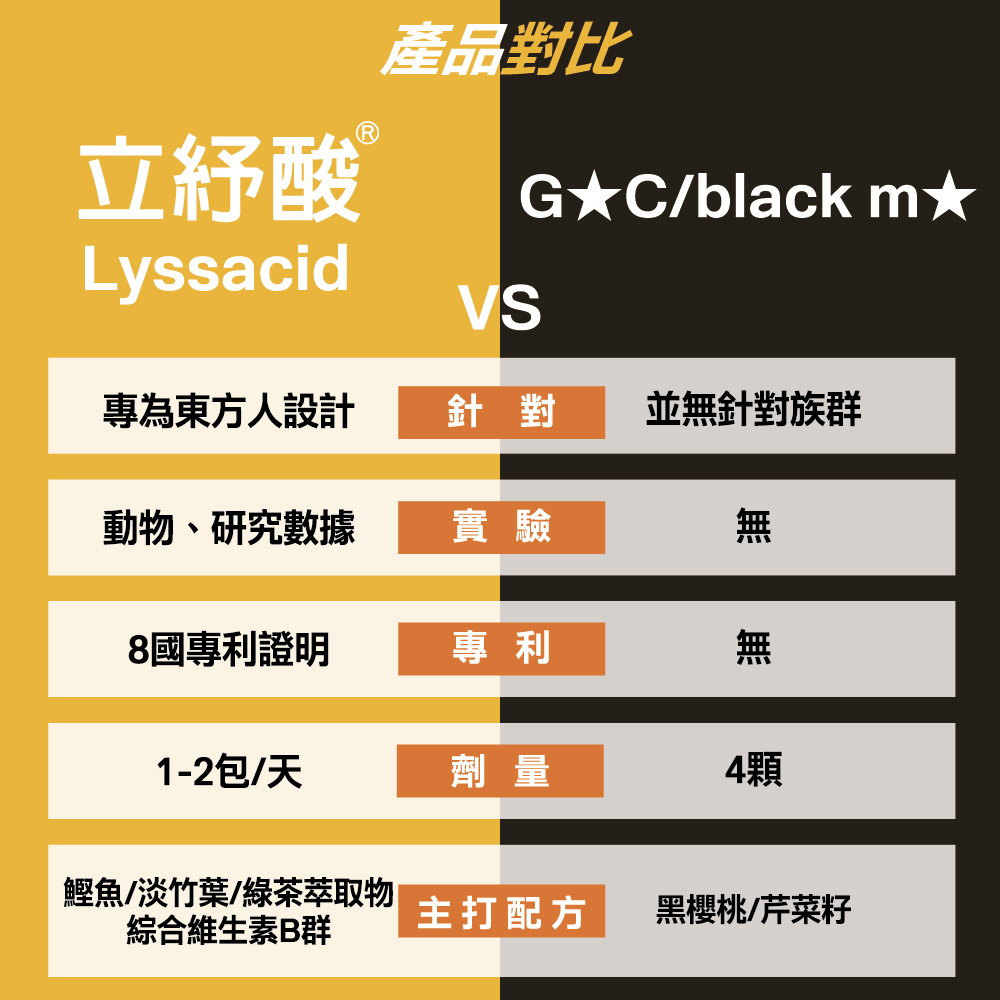 【果利生技 Guolibio】立紓酸Lyssacid 高機能海洋雙胜肽強化配方沖泡飲品 (盒/30包) - Monde Selection世界品質銀獎