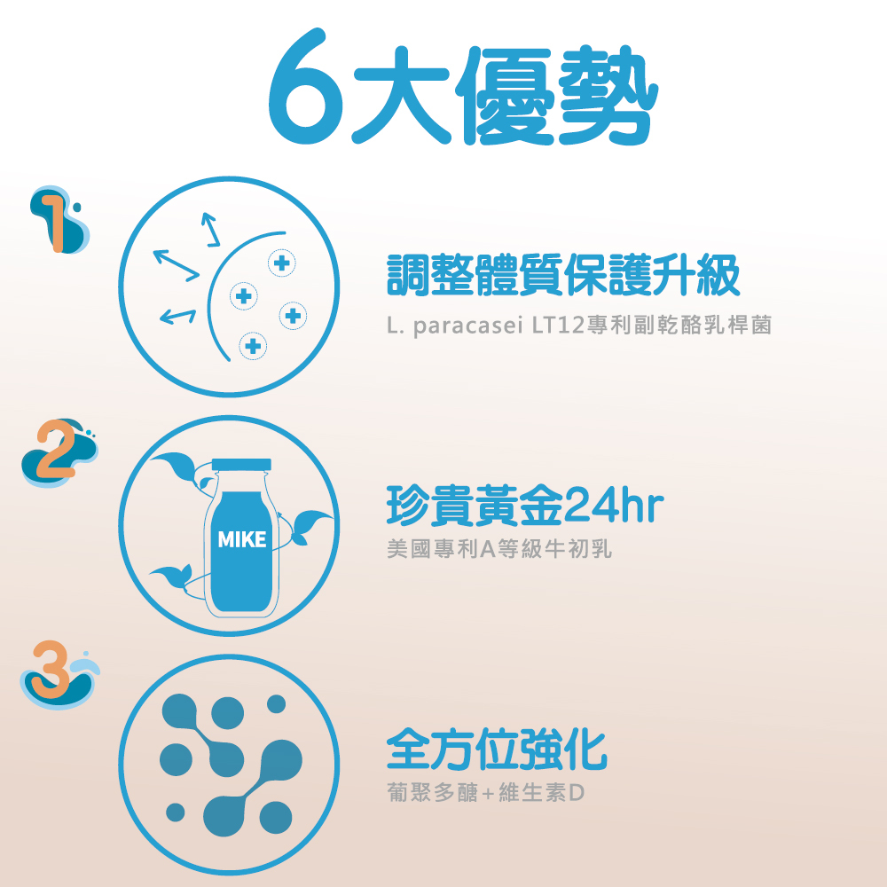 【果利生技 Guolibio】長紓勉Lytomin PLUS益生菌粉包 (盒/30包)