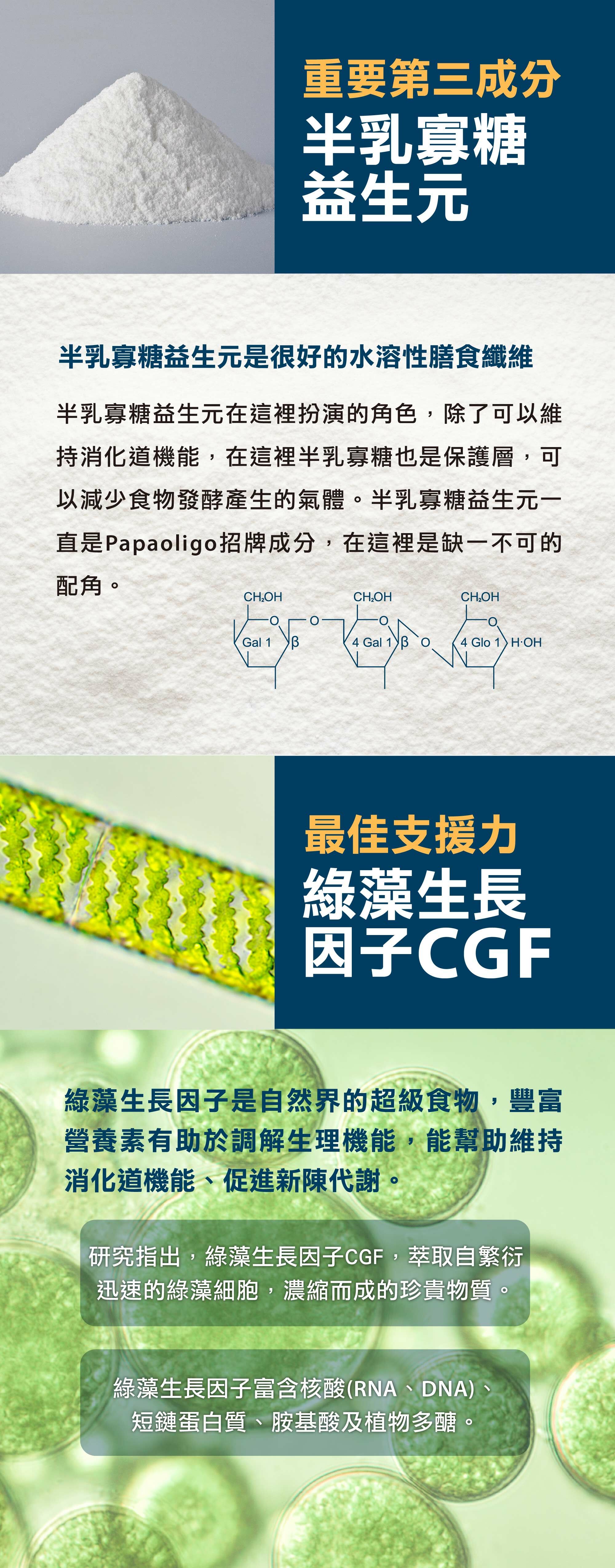 第三重要成分-半乳寡糖益生元，是很好的水溶性膳食纖維，除了維持消化道機能，可以形成保護層減少食物發酵產生的氣體；最佳支援力-綠藻生長因子CGF，可以幫助新陳代謝