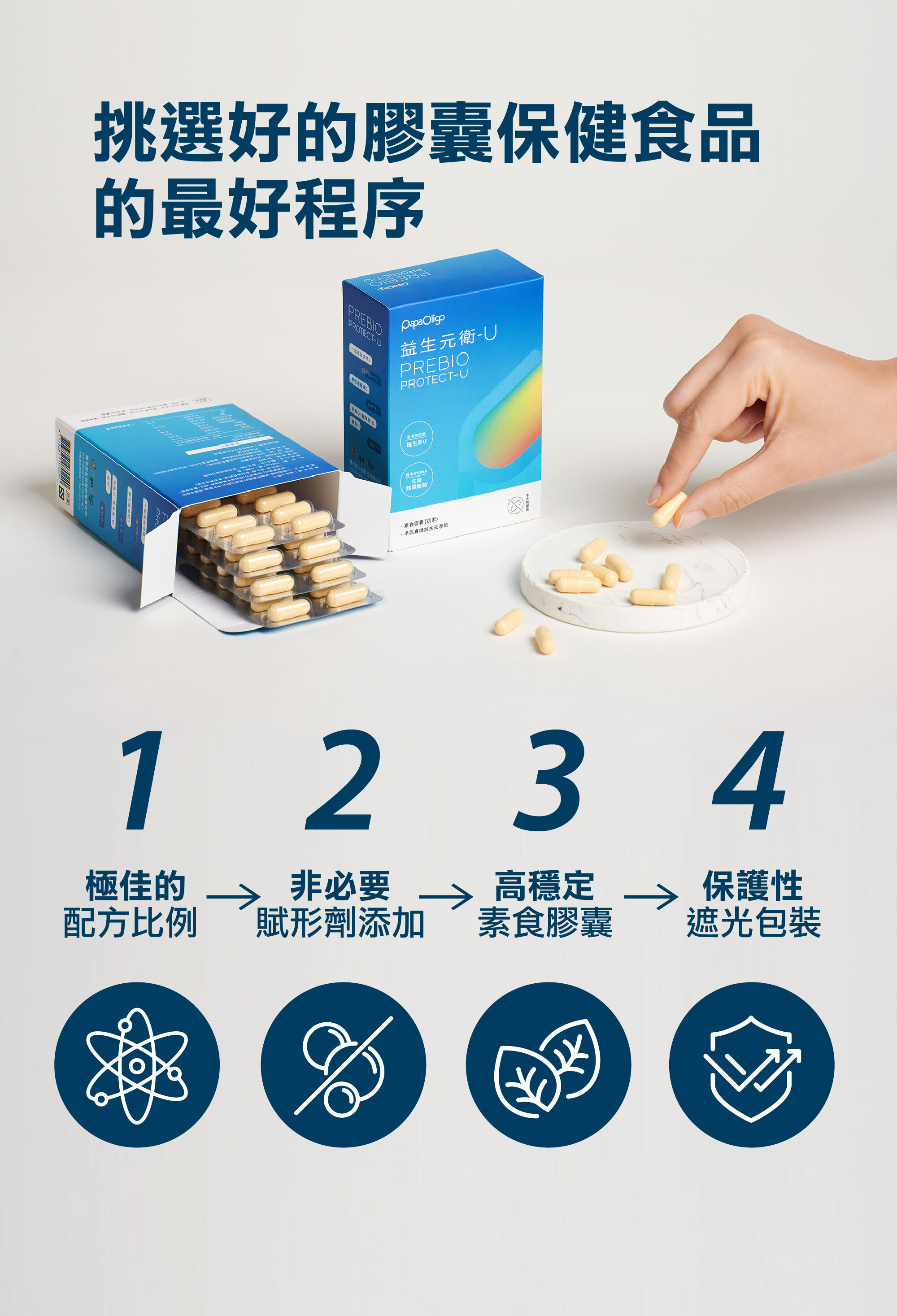 挑選好的膠囊保健食品的最好程序：1.極佳的配方比例、2.非必要覆形劑添加、3.高穩定素食膠囊、4.保護性遮光包裝