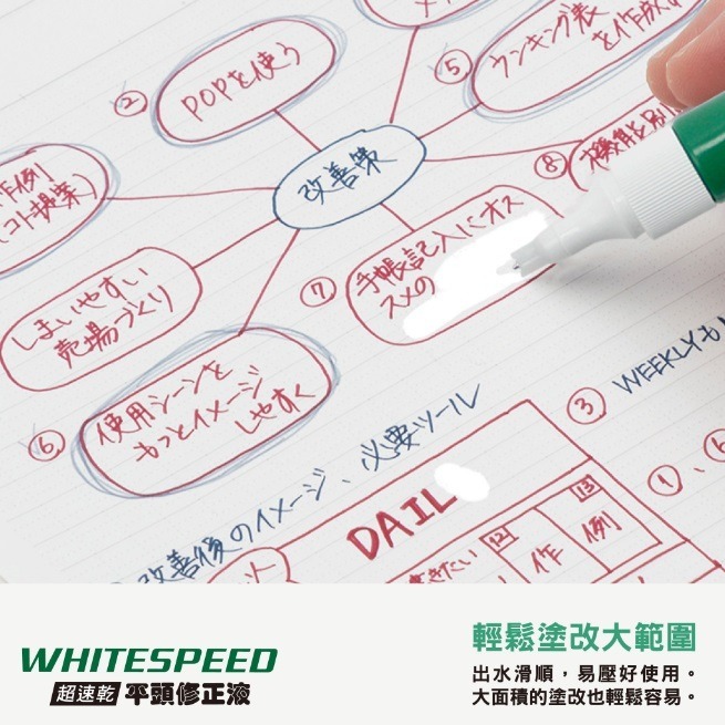 [新配方] Pentel 極速快乾版塗改液 改錯筆 (新寬平咀設計 ) ZLH64-W [日本製]