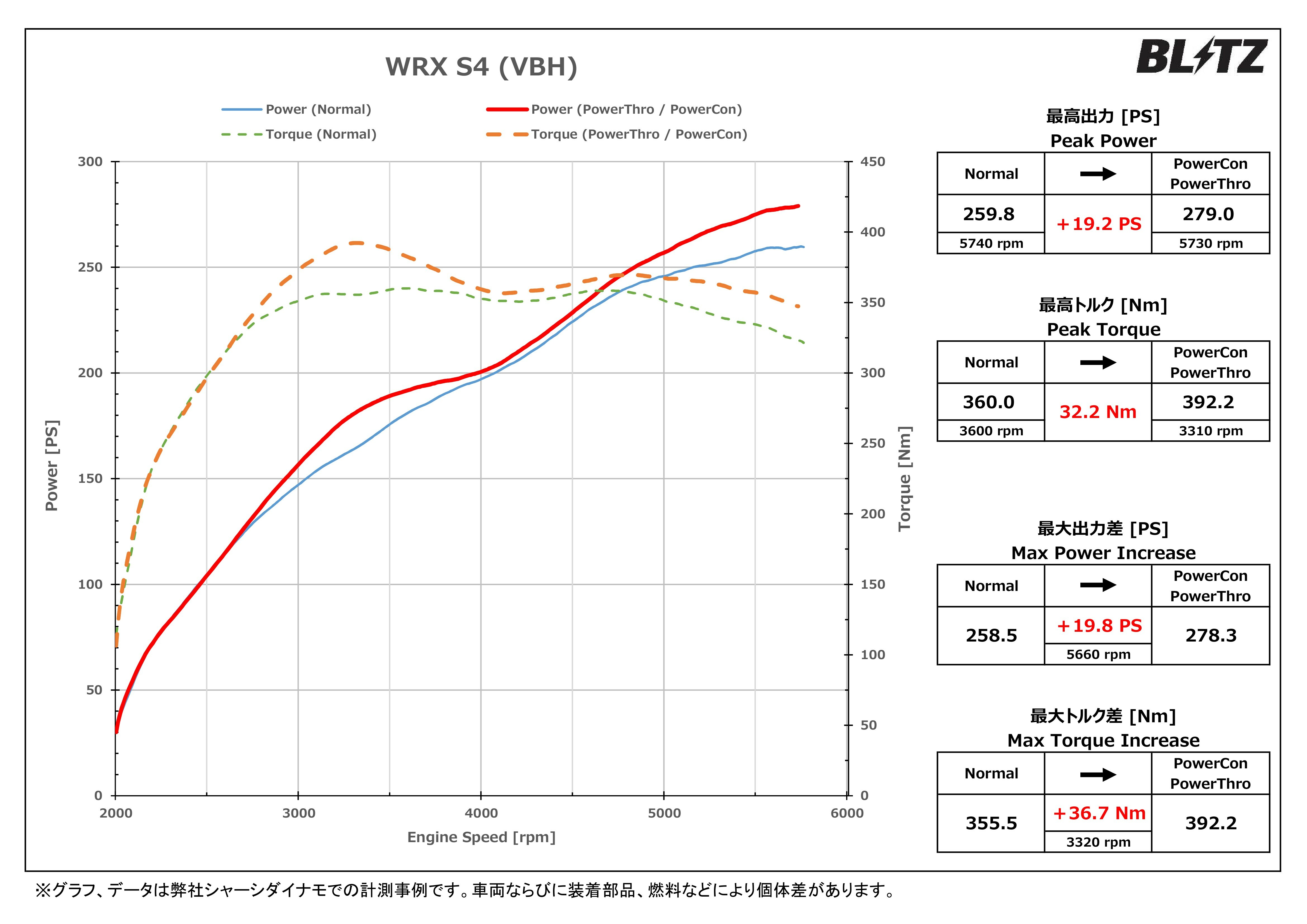 BLITZ POWER THRO 電子節氣門控制器 SUBARU WRX VBH 2023-