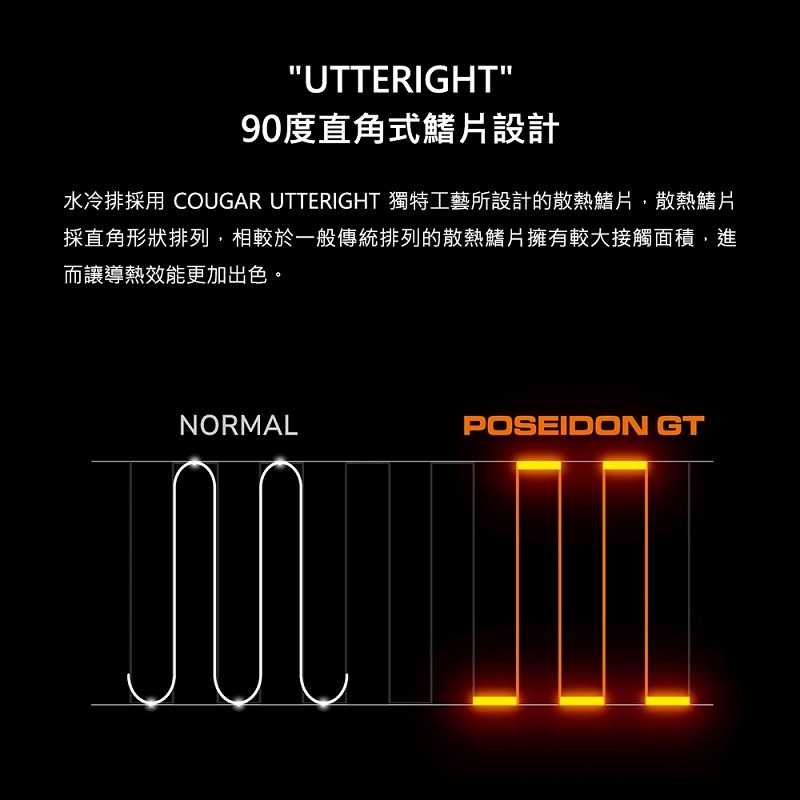 米特3C數位–COUGAR 美洲獅 POSEIDON GT 360 一體式水冷散熱器
