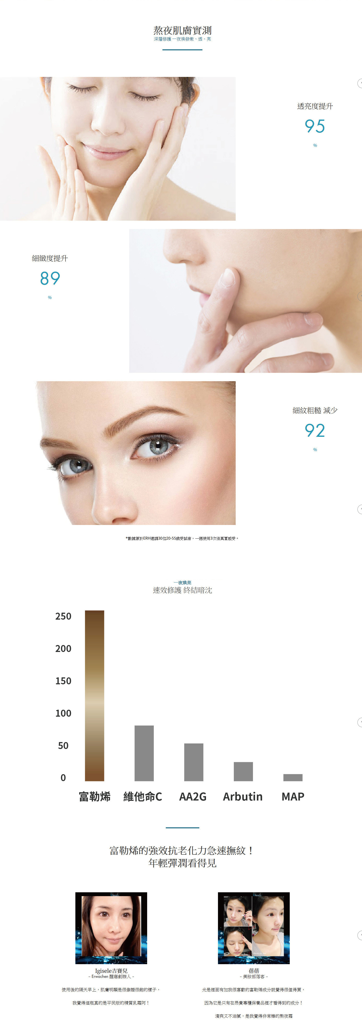 富勒烯熬夜霜使用時機