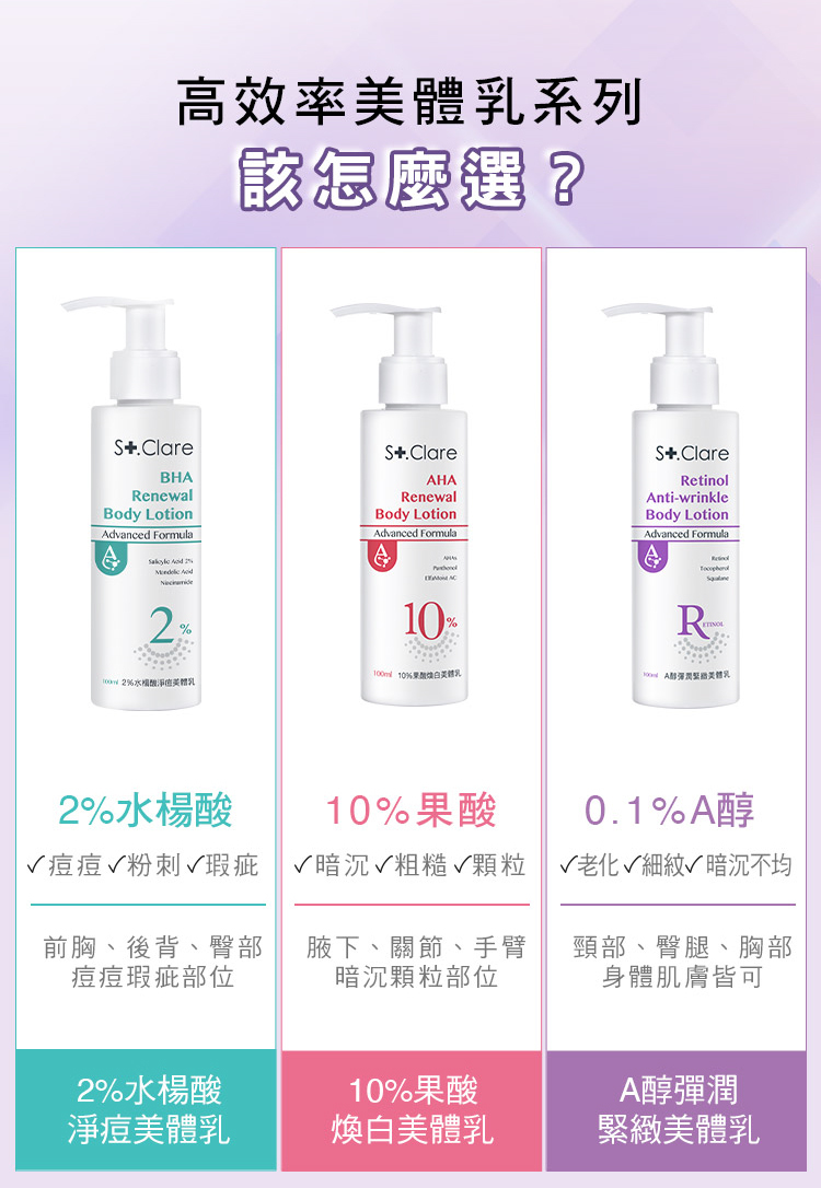 セントクレア 2% サリチル酸ボディローション 100ml マンデル酸ヒアルロン酸ボディローション - ボディケア・マッサージオイル - その他の素材 ホワイト