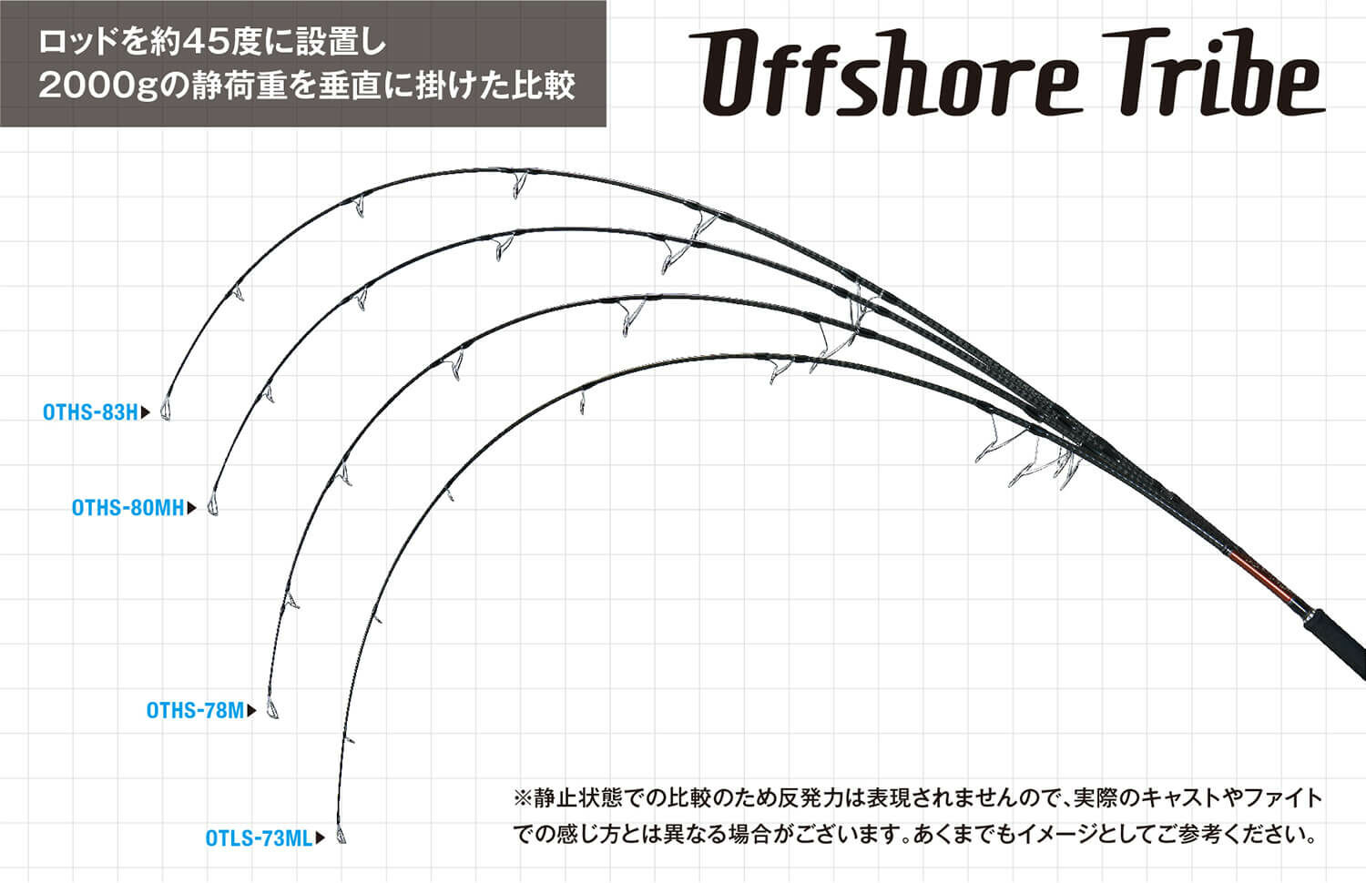 Offshore Tribe OTHS 78M ジャクソン Jackson OFFSHORE TRIBE - Rods | Saltwater Rods