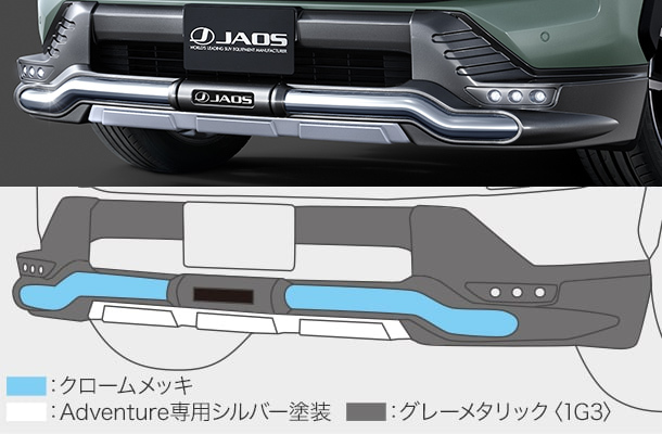 MODELLISTA JAOS 聯名款空力套件組 TOYOTA RAV4 ADVENTURE 2019-