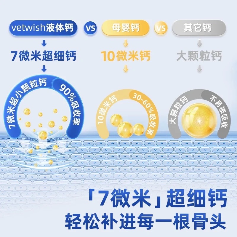 VETWISH唯特适 宠物营养补充剂 犬用乳钙 60g (120粒)