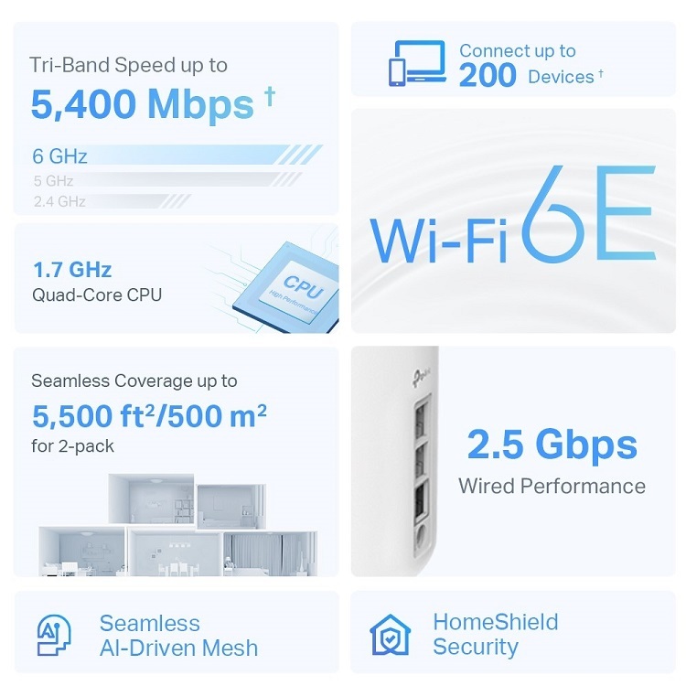 TP-Link Deco XE75 Pro AXE5400 三頻Mesh WiFi 6E 路由器(3件装)