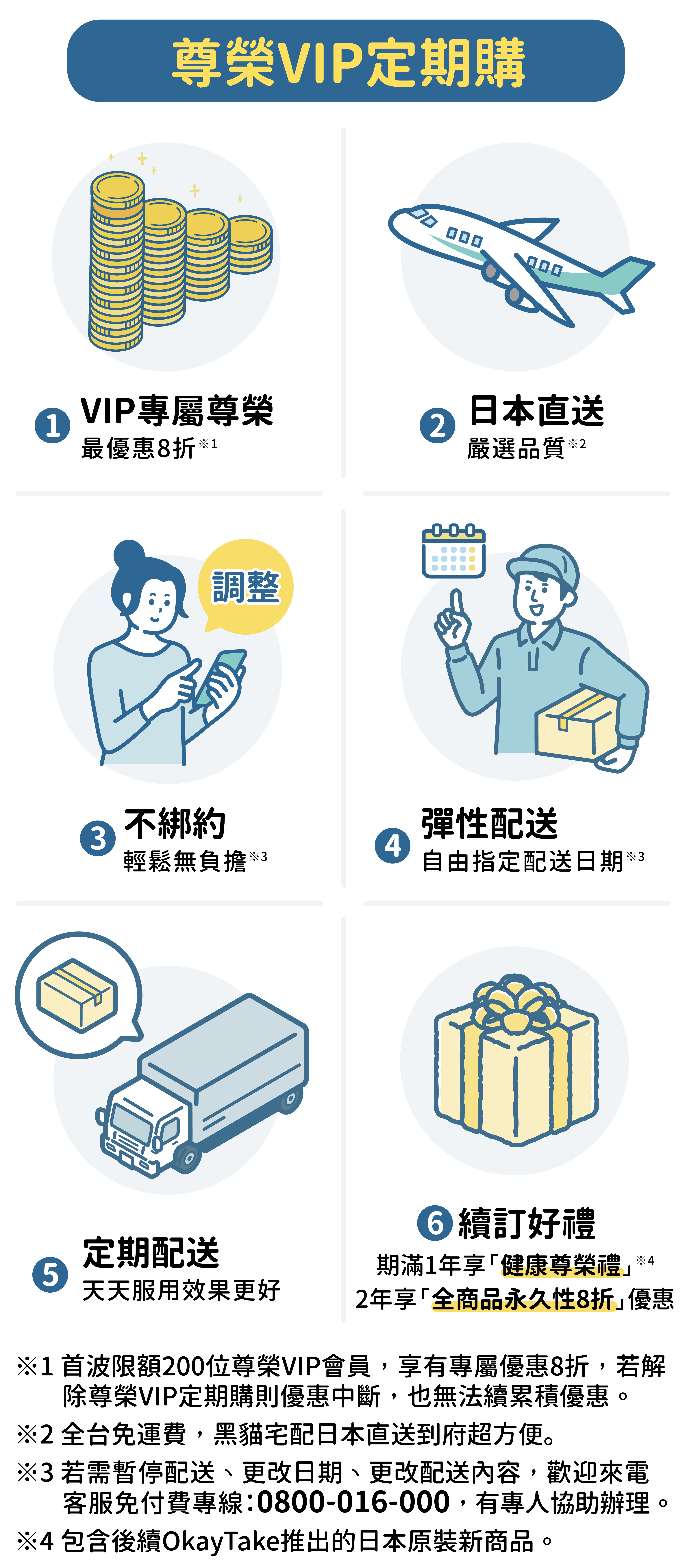 OkayTake健益購，專屬尊榮VIP定期購服務