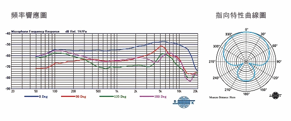 MIPRO MM-107 超心型動圈式麥克風