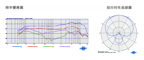 MIPRO MM-39 超心型動圈式麥克風