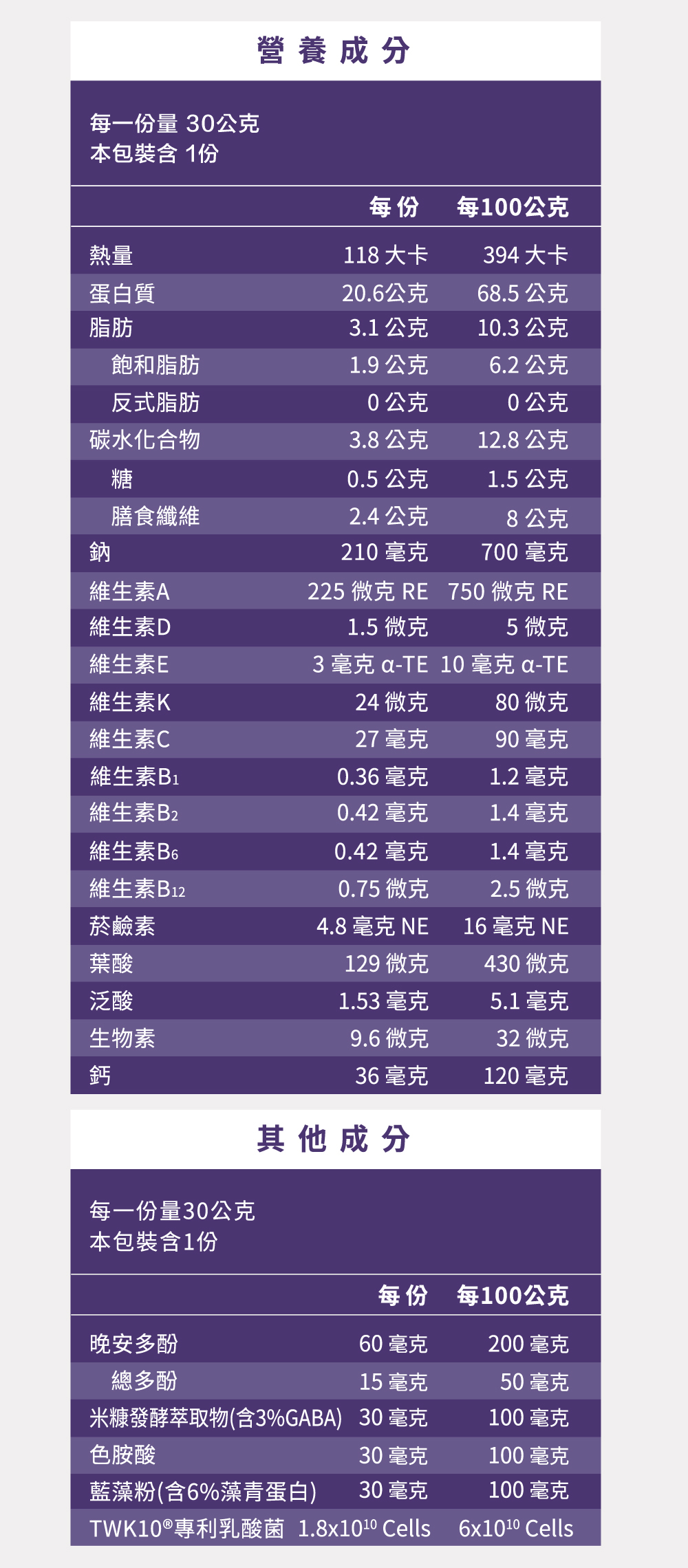 優蛋白2x好眠 成份