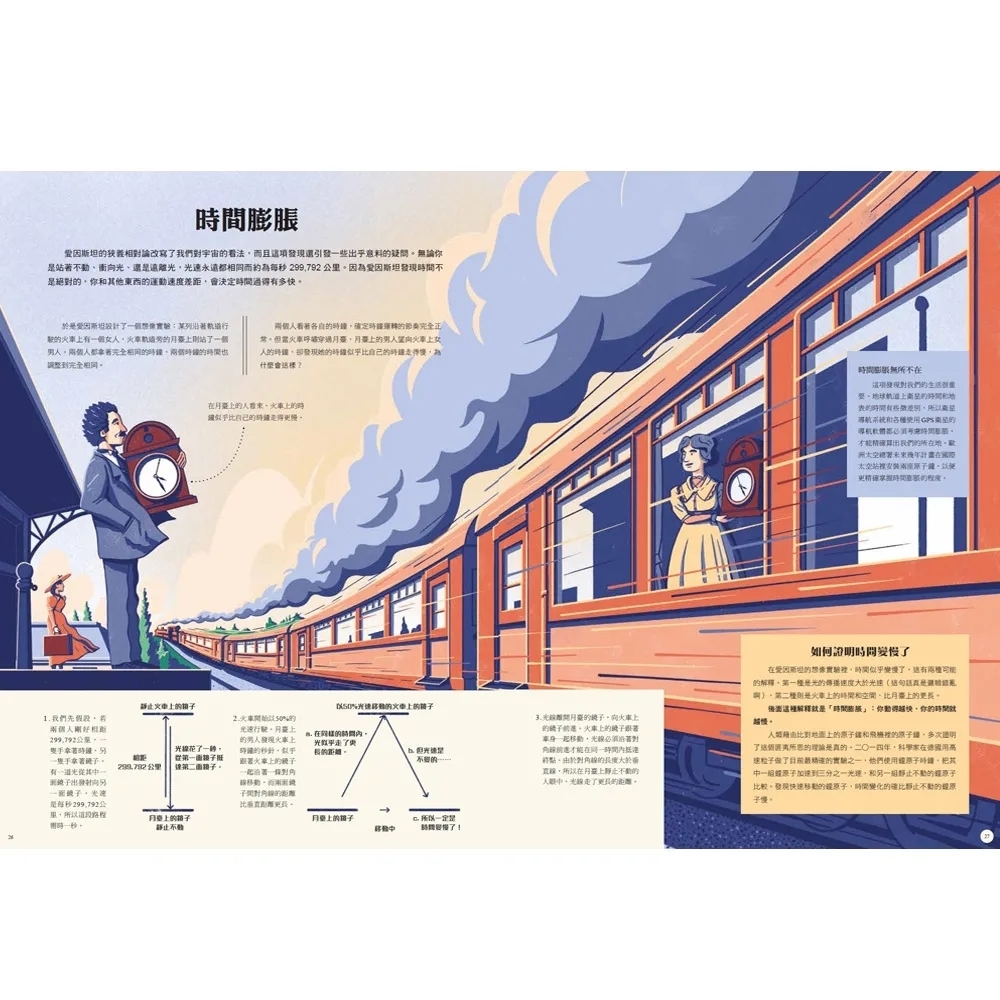 愛因斯坦：20世紀最會做夢的科學家