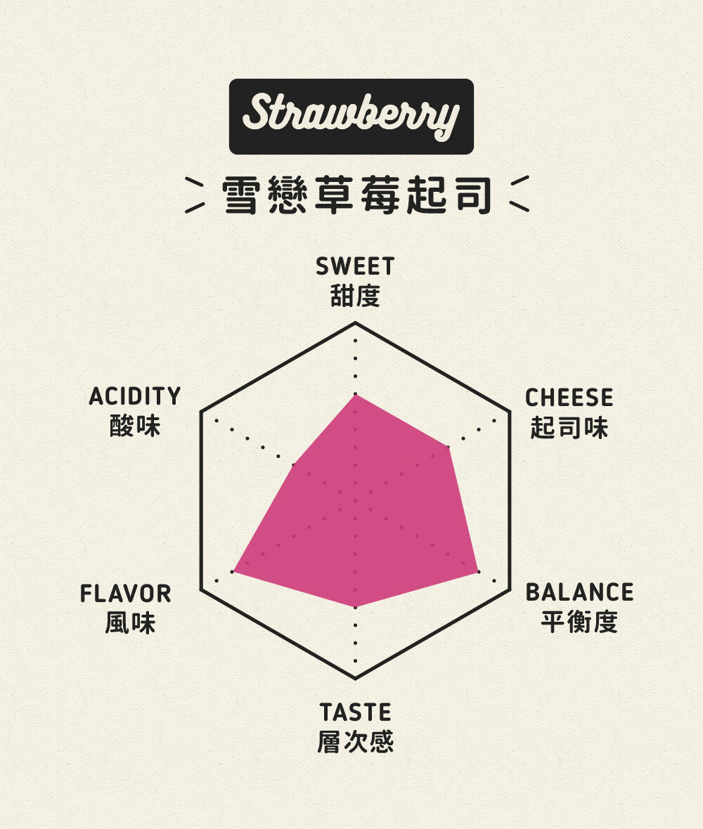 【BABY日曆】雪戀草莓起司屬性