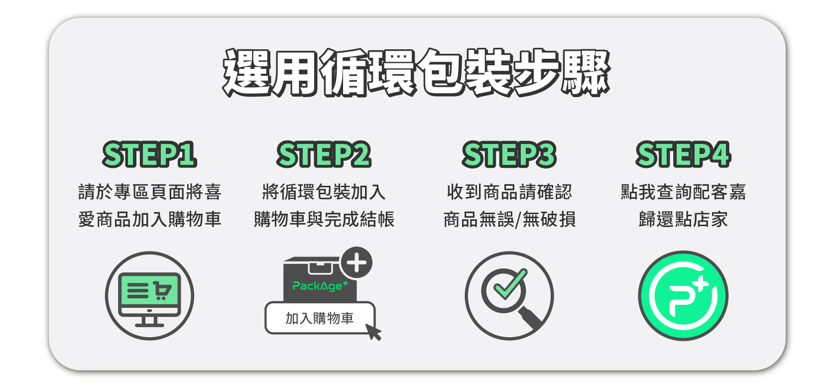 選用網購循環包裝(專區)｜暖窩咖啡