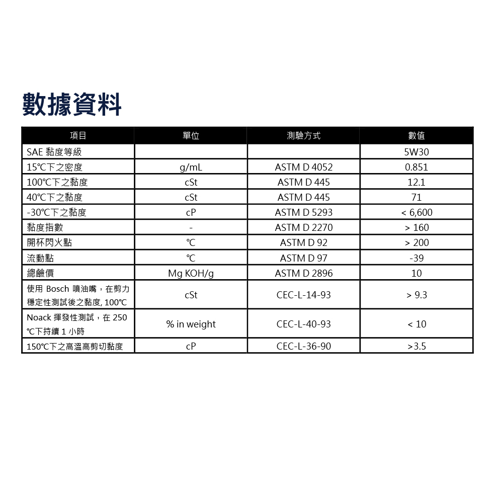 ELITE COSMOS A5B5 5W30 1L Ford汽柴油引擎專用油產品性能表