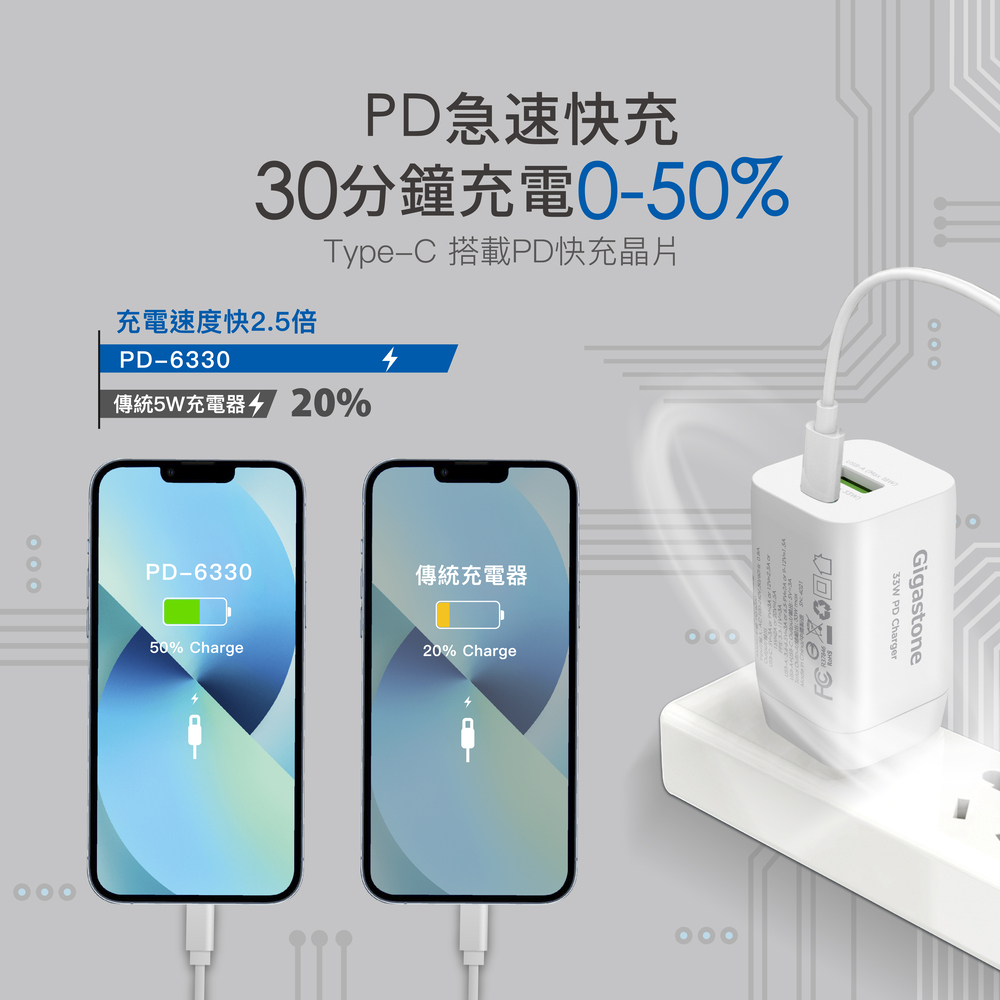 GIGASTONE PD QC3.0 33W雙孔急速快充充電器(PD-6330W)