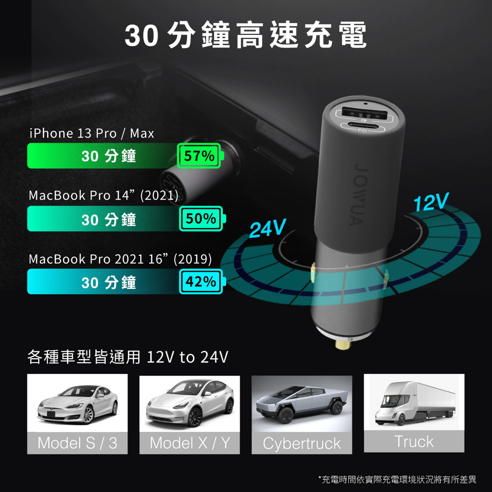 JOWUA 100W高效能車充