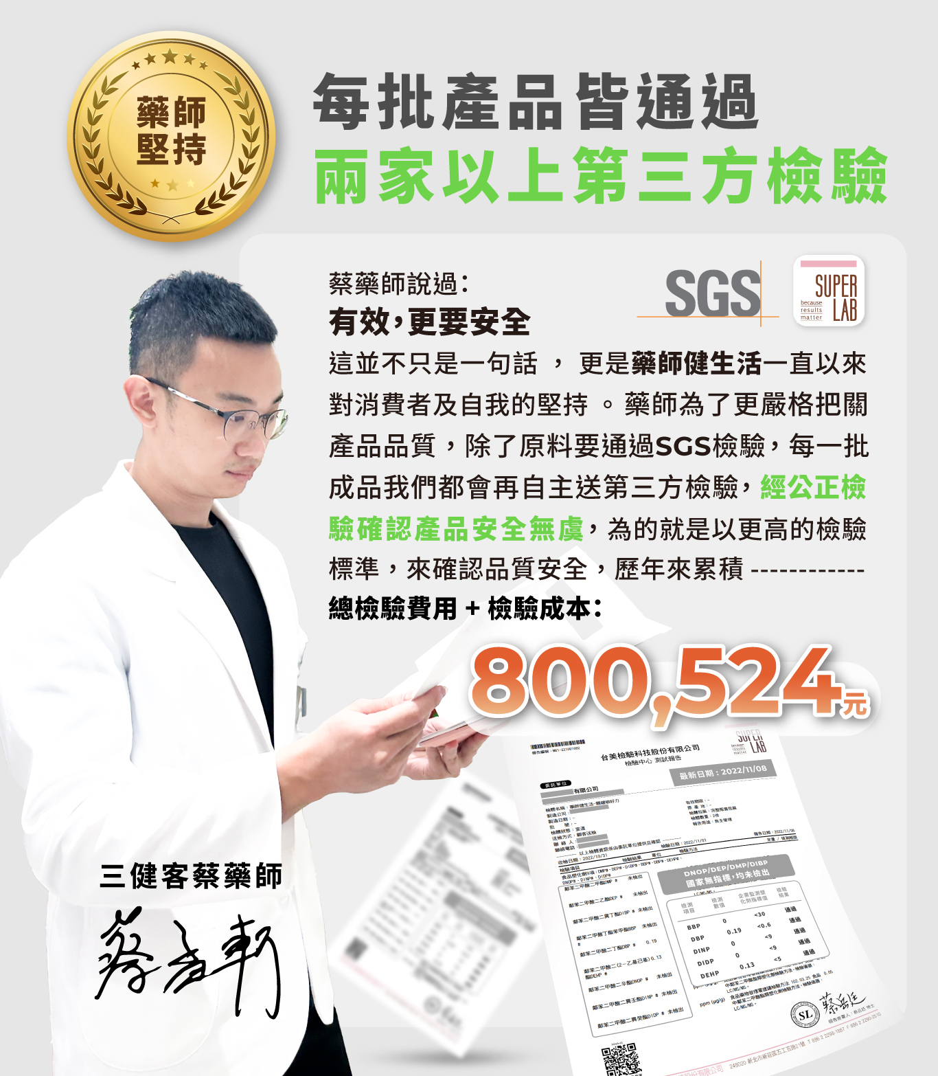 藥師堅持每批產品皆三健客藥師蔡兩家第三方蔡藥師說過有效,更要安SGS resultsmatterLAB這並不只是一句話,更是藥師健一直以來對消費者自我的堅持藥師為了更嚴格把產品品質,除了原料要通過SGS,每一批成品我們都會再自主第三方檢驗,經公正檢驗產品安全無虞,為的就是以更高的檢驗標準,來確認品質安全,歷年來 總檢驗費用+ 檢驗成本8,24JUI 台美檢驗科技股份有限檢驗中心 報告LAB最新:20221108『有限公司檢:生活關製造公司製造::送檢 以上體提供及確認 檢:202210/31檢驗日期:   。DNOP/DEP/DMP/DIBP國家無,均  檢項目化指標鄰 鄰苯甲酸 030通過DBP0.1通過09通過鄰苯二甲酸二 DI輸9DEHP0.135鄰苯二甲酸二DP未出//鄰苯二甲酸二全 未出ppm (/ 管理署建議檢驗方法   SL蔡岳送248020 新北市新莊區工五路21號   2