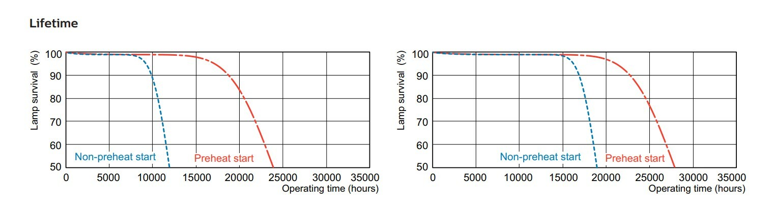 飛利浦 TL5-35W T5 G5 HIGH EFFICIENCY 螢光燈管 16MM
