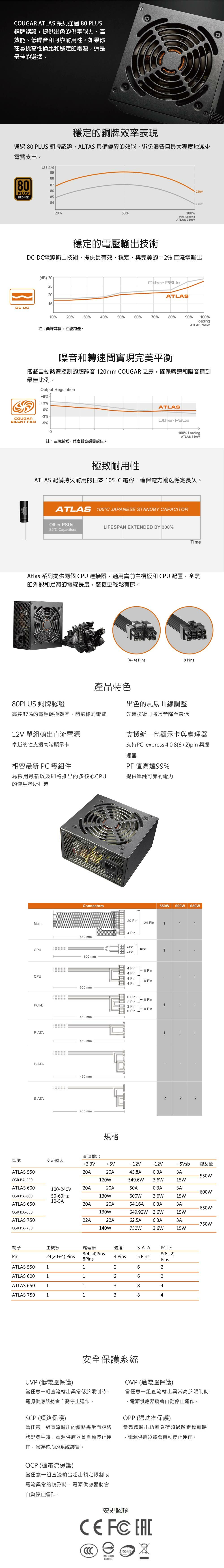 COUGAR 美洲獅 ATLAS 550W 銅牌 電源供應器
