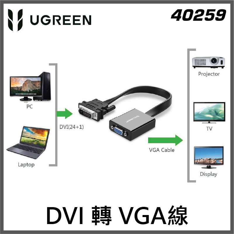 UGREEN - 40259 DVI 轉 VGA轉換器 - 1080P