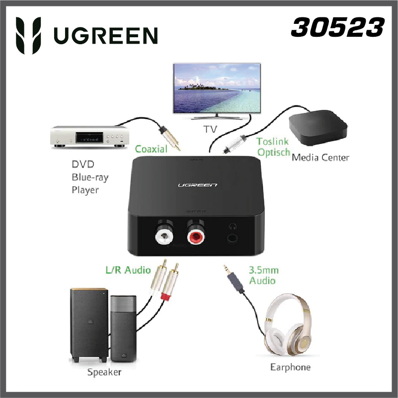 UGREEN - 30523 音頻 Digial 轉 Analog接 2RCA 喇叭+ 3.5mm耳機