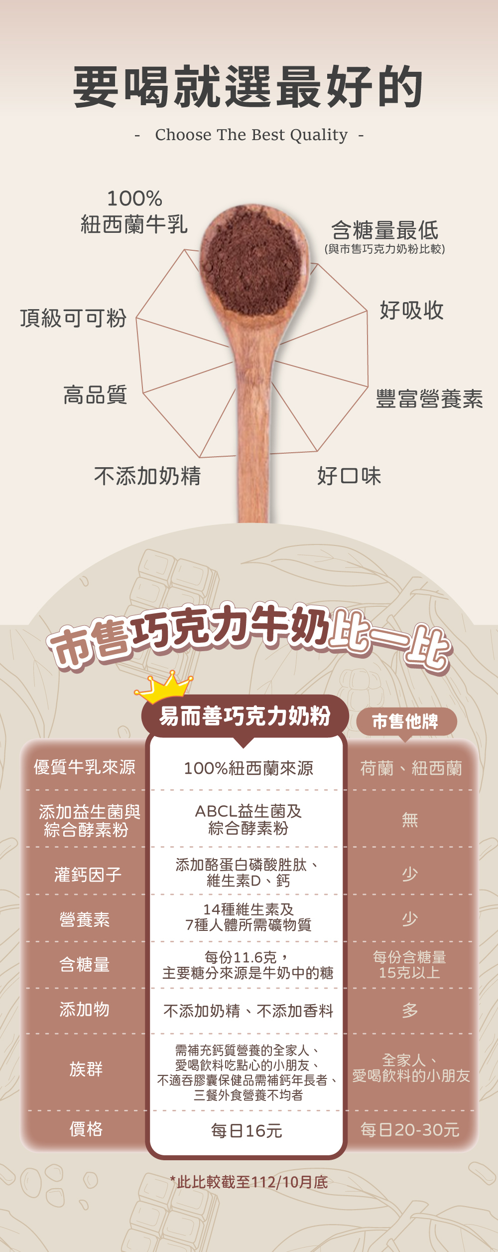 市售巧克力奶粉比較圖