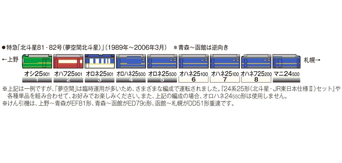 Tomix 92Tomix 92792 N規 24系25形特急寝台 夢空間北斗星 客車廂 7輛組