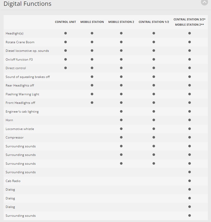 Marklin 39546 HO規 數位音效吊臂工程車