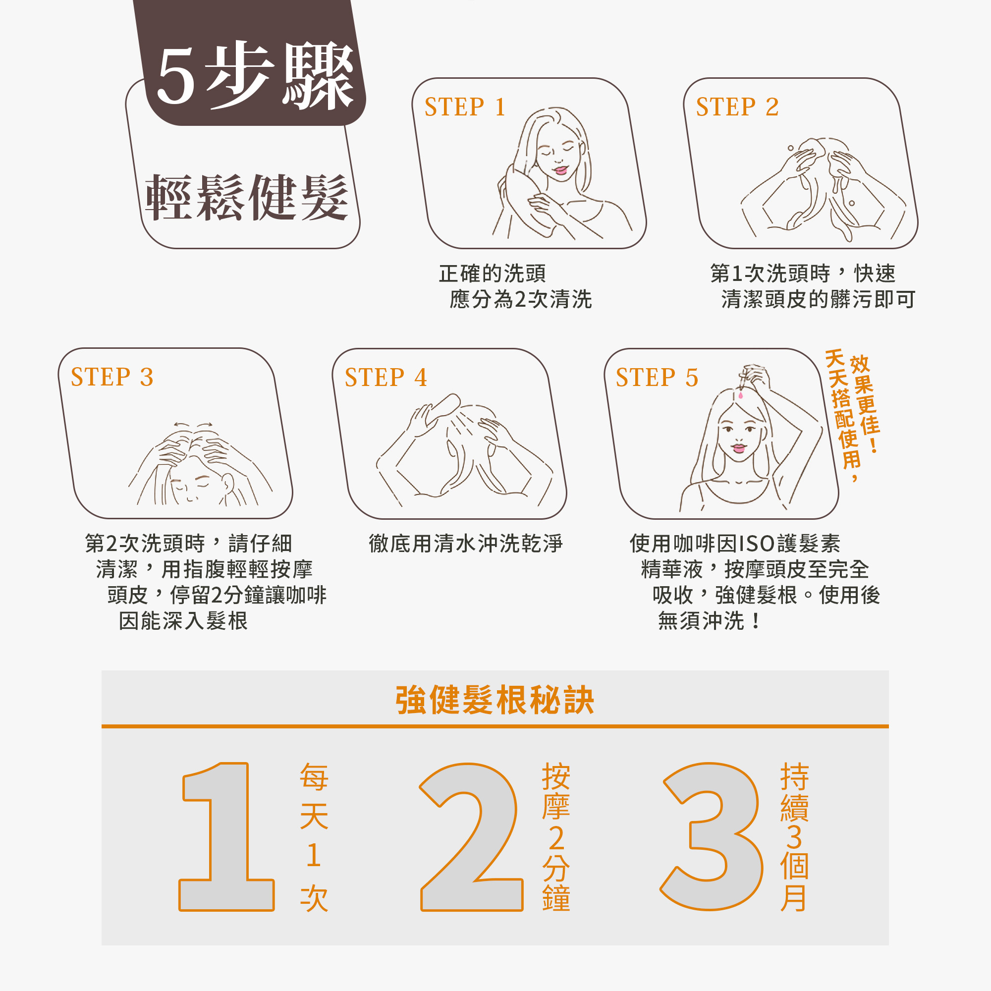 咖啡因滋養洗髮精