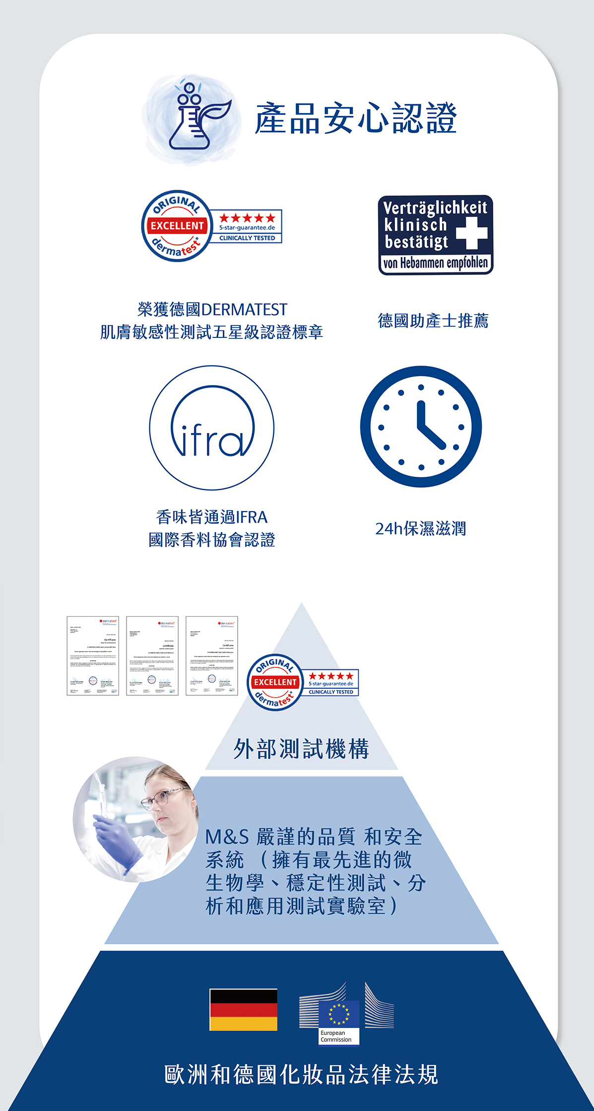 全新真空壓瓶設計,無香款,嚴選高品質成分,蘊含維他命原B5和尿囊素的舒緩配方,舒緩嬌嫩的臉部肌膚不適情形。24小時保濕滋潤,呵護寶寶面部肌膚。 質地滑順不油膩,深層滋養乾燥部位,有效緩解紅蘋果臉、季節轉換乾癢不適等現象,為寶寶乾燥肌膚注入活力,呈現彈性與光澤。