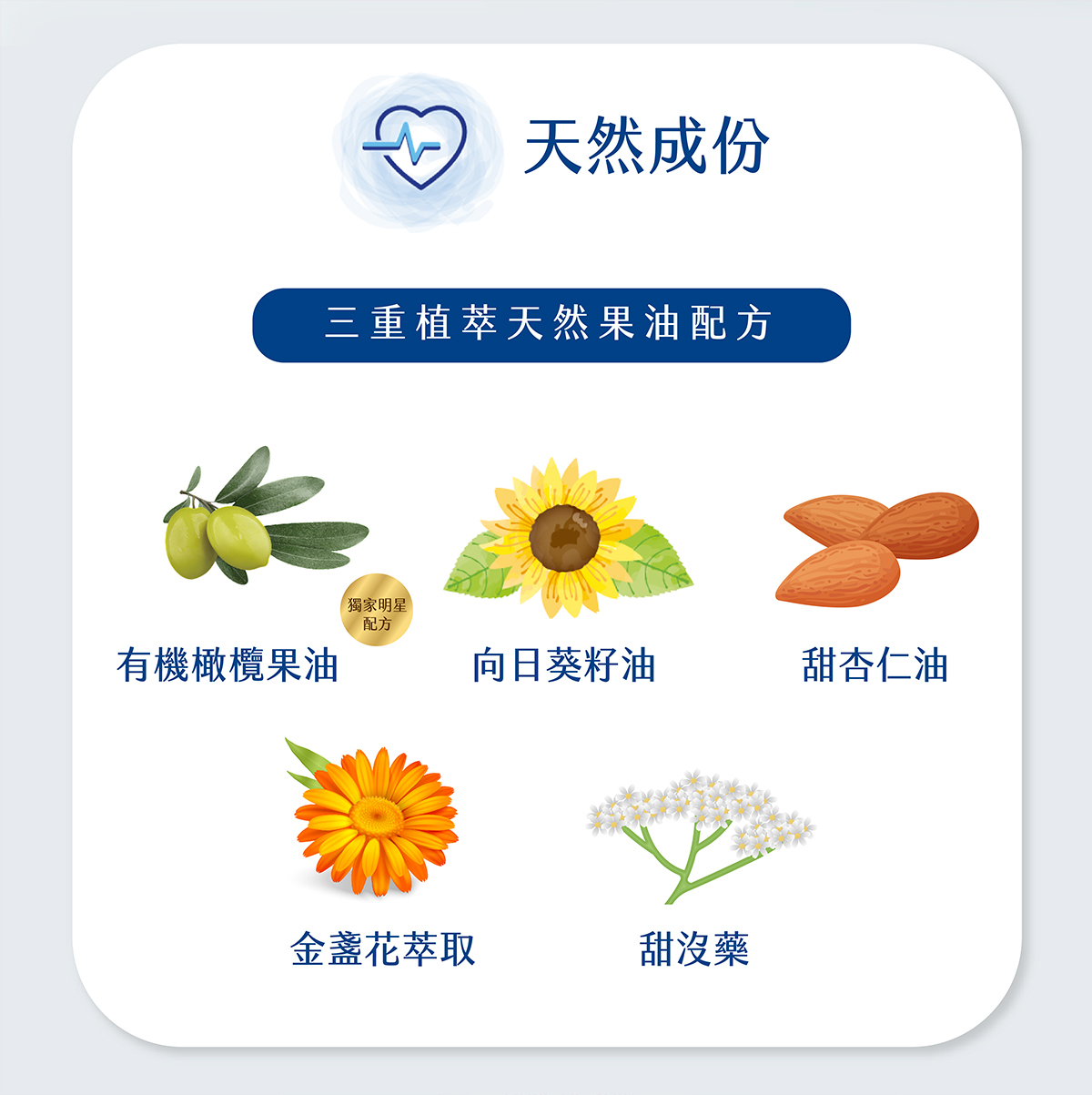最premium寶寶保養品。寶寶潤膚油，含有機橄欖果油、葵花籽油，平日保養或按摩可緩解肌膚乾燥不適，嬰兒油天然滋潤